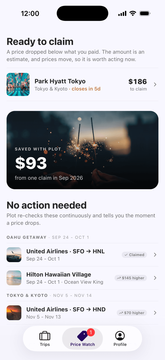 Plot Price Watch showing a $186 hotel price drop ready to claim, $93 saved with Plot, and flights and hotels being watched, including a claimed United flight